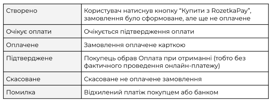 Бізнес кабінет : статуси замовлень