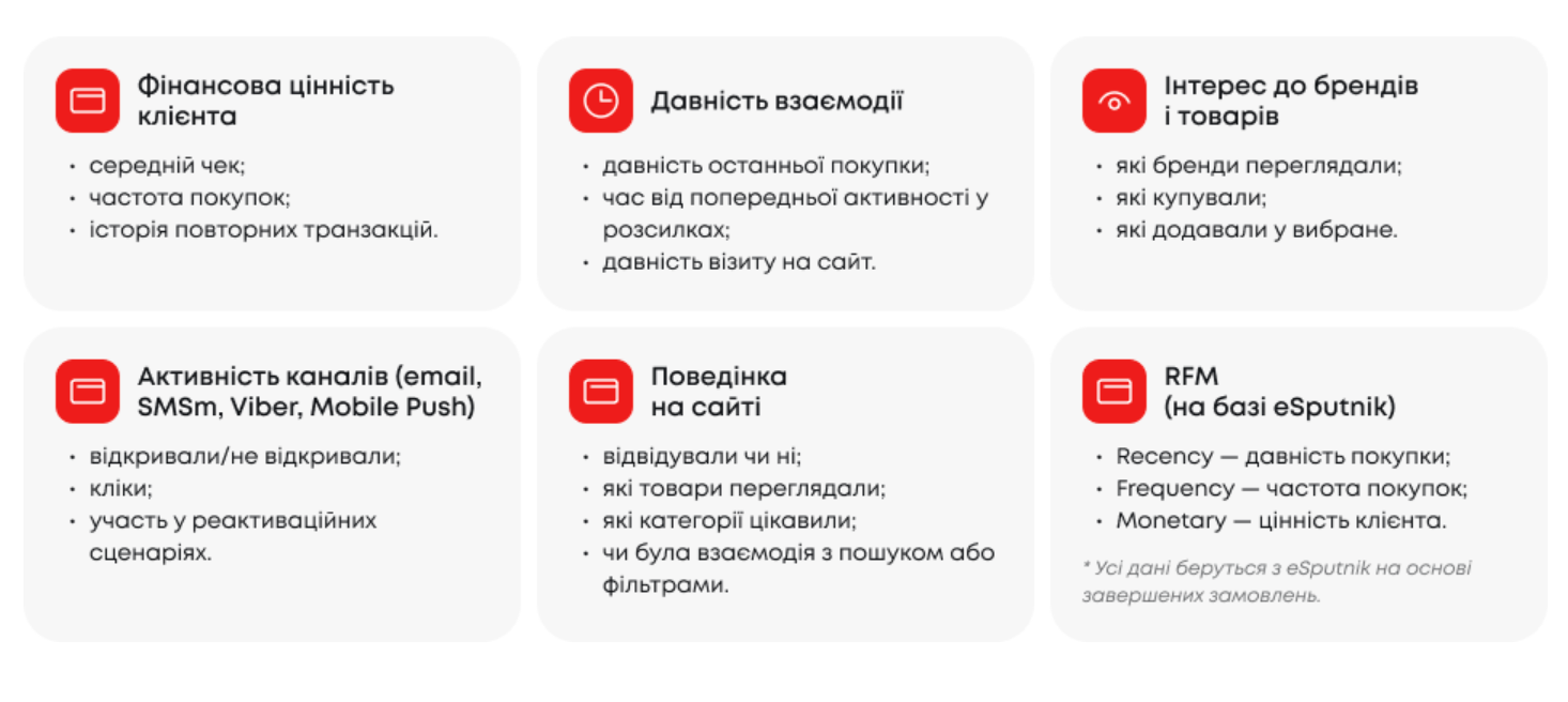 Сегментація покупців. RFM аналіз